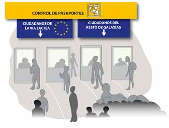 control-de-pasaportes